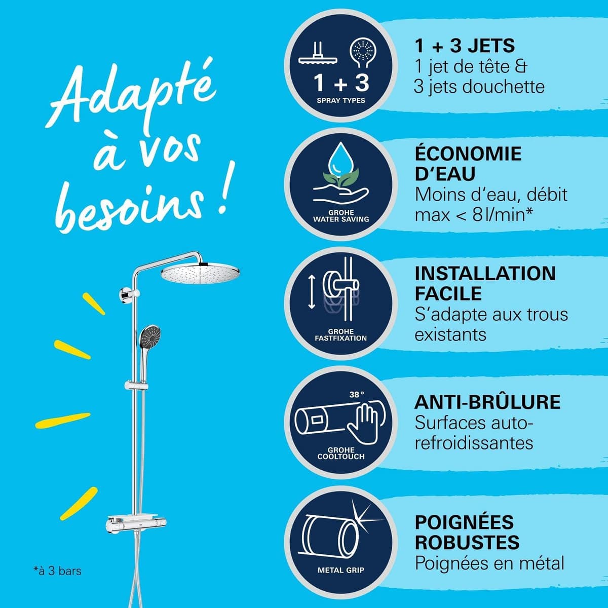 Colonne de Douche GROHE Vitalio System 310 : Luxe et Performance